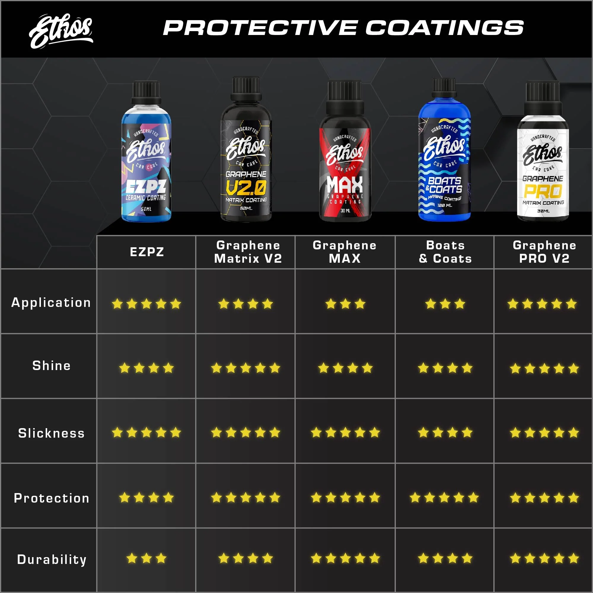 Boats & Coats - Marine Coating - Image 8