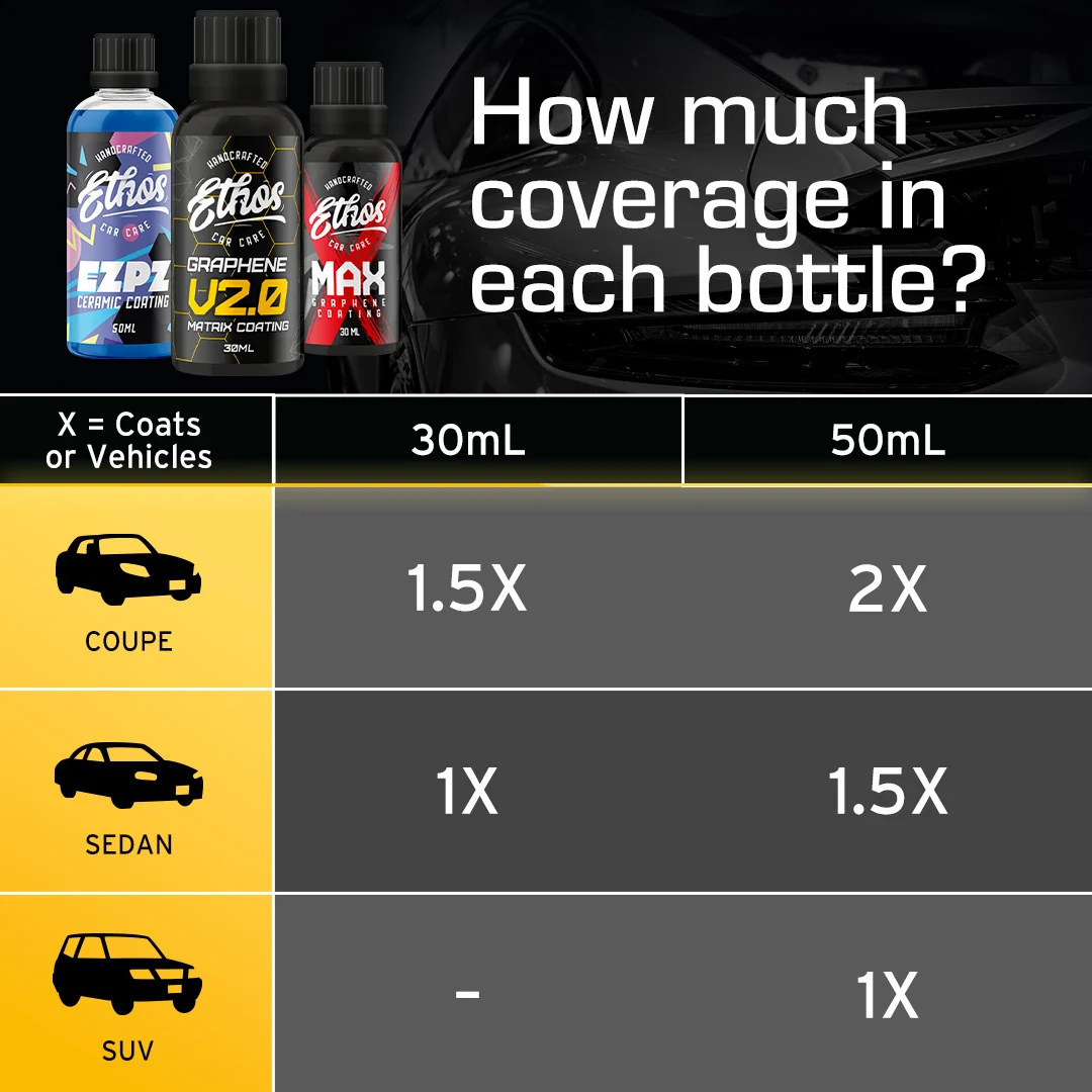 EZPZ - Ceramic Coating For Cars - Image 7