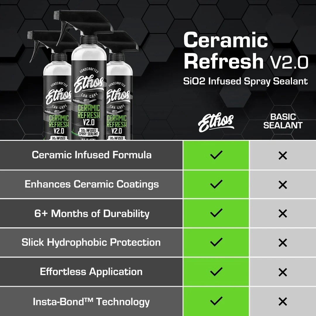 Ceramic Refresh V2.0 - Spray Sealant & Coating Topper - Image 3