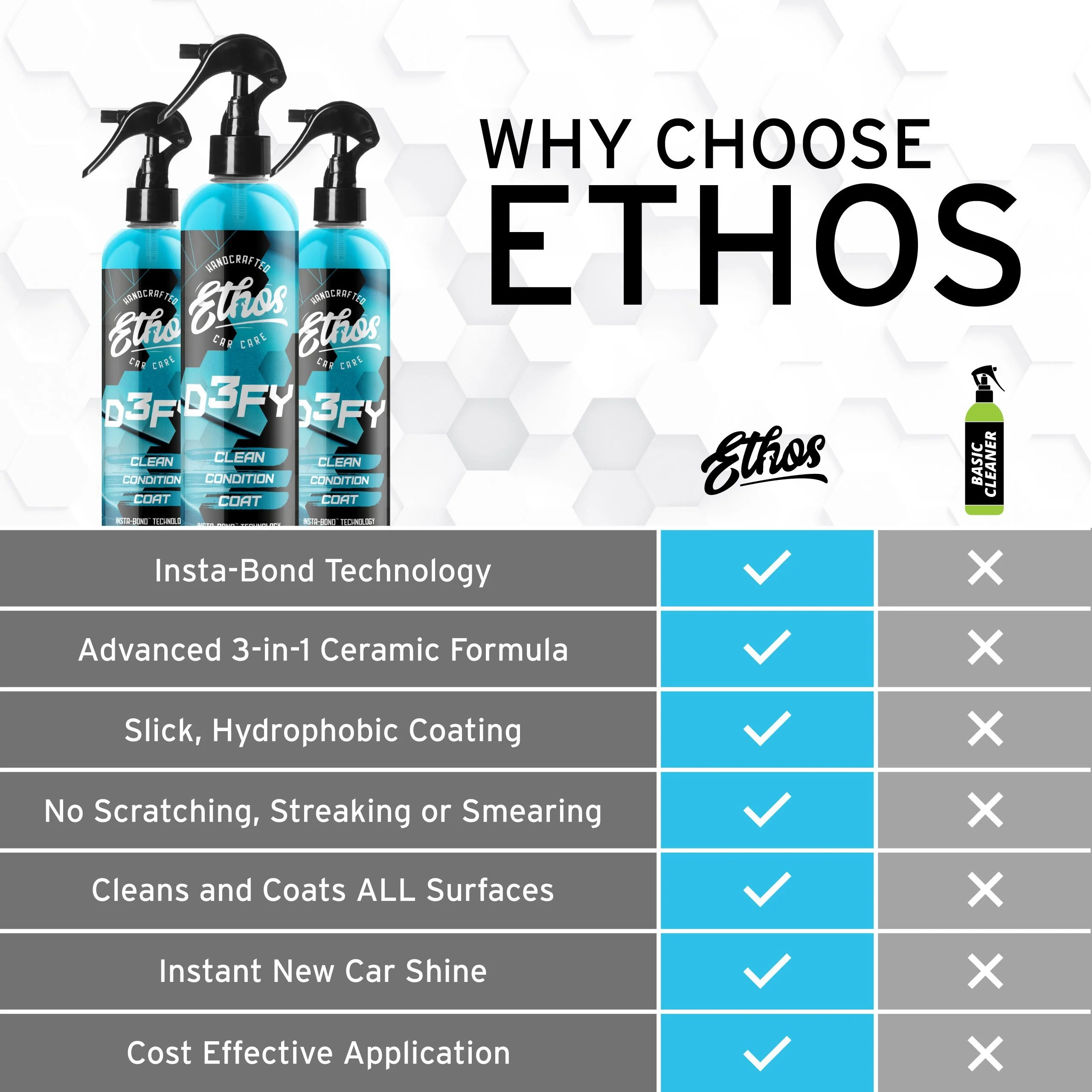 DEFY - Ceramic Waterless wash - Image 5